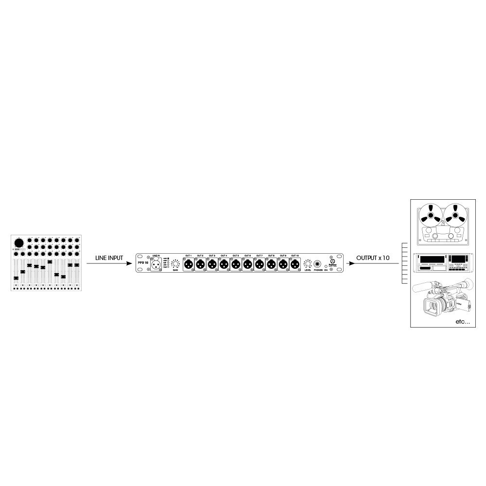 Palmer PB 10 Pressesplitter 10 Kanal