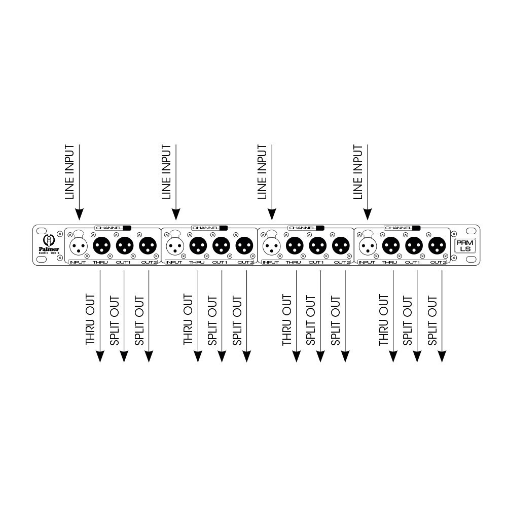 Palmer PRMLS Line Splitbox 4 Kanal