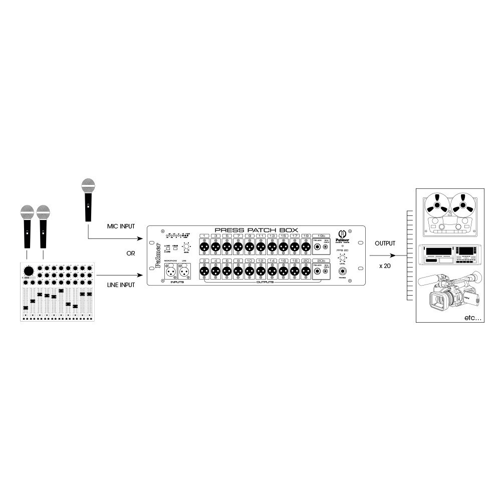 Palmer PB 20 Pressesplitter 20 Kanal