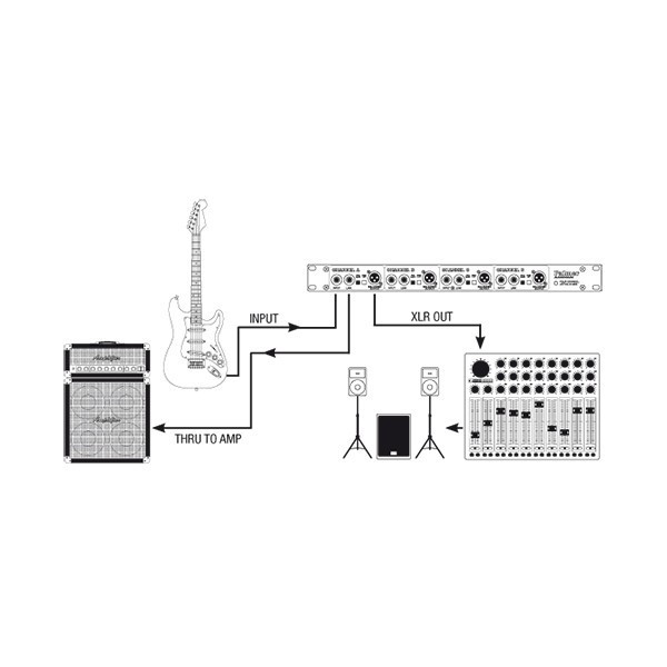 Palmer PAN 03 PASS 19" DI-Box 4 Kanal passiv